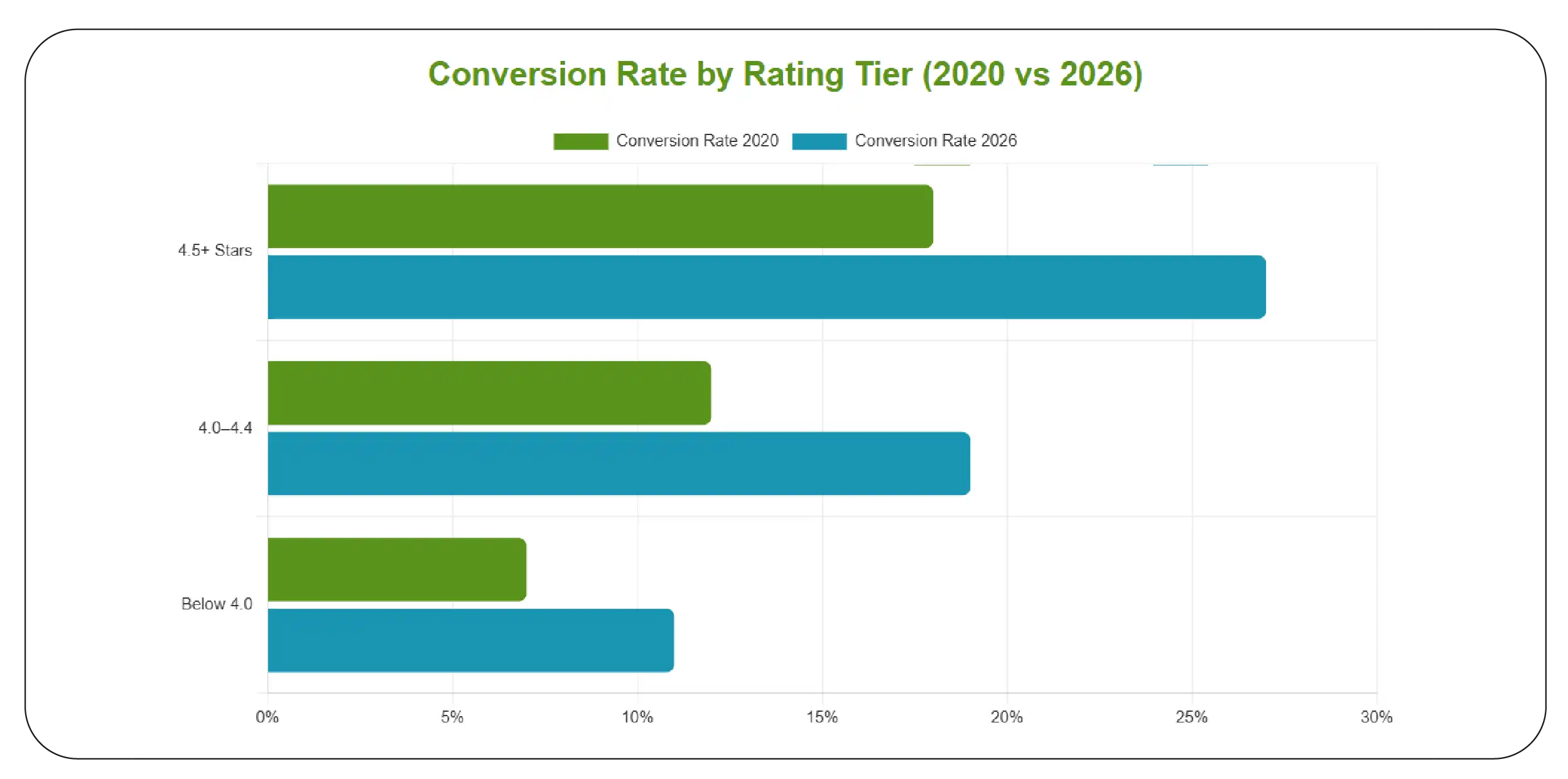 Intelligence-Driven Marketplace Optimization